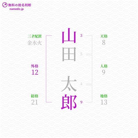 外格 15|姓名判断の「外格」とは？五格の意味・画数の吉凶や運勢を解説。